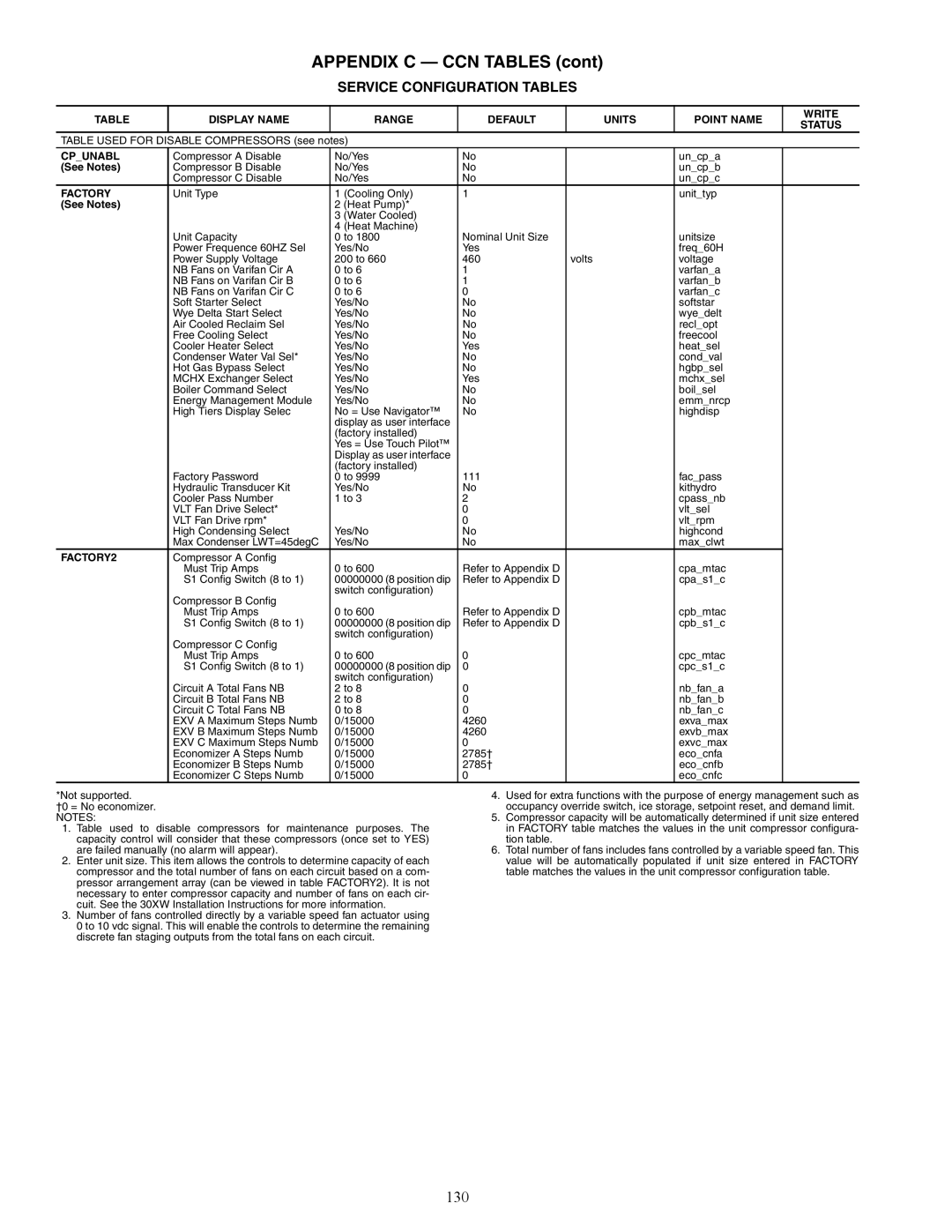 Carrier 30XW150-400 specifications 130, Service Configuration Tables 