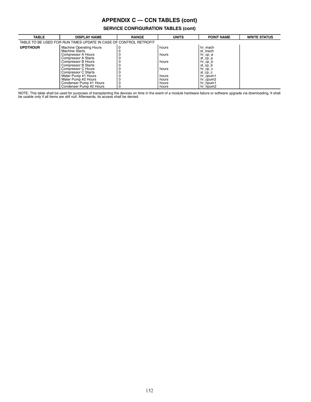 Carrier 30XW150-400 specifications 132, Updthour 