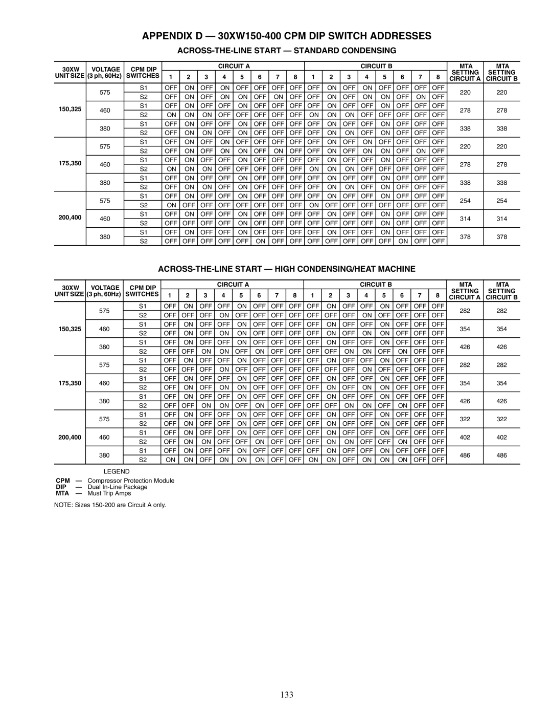 Carrier specifications Appendix D 30XW150-400 CPM DIP Switch Addresses, 133, ACROSS-THE-LINE Start Standard Condensing 