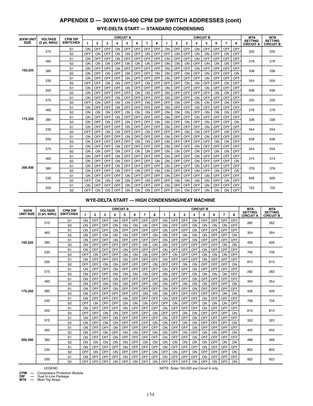 Carrier specifications Appendix D 30XW150-400 CPM DIP Switch Addresses, 134, WYE-DELTA Start Standard Condensing 