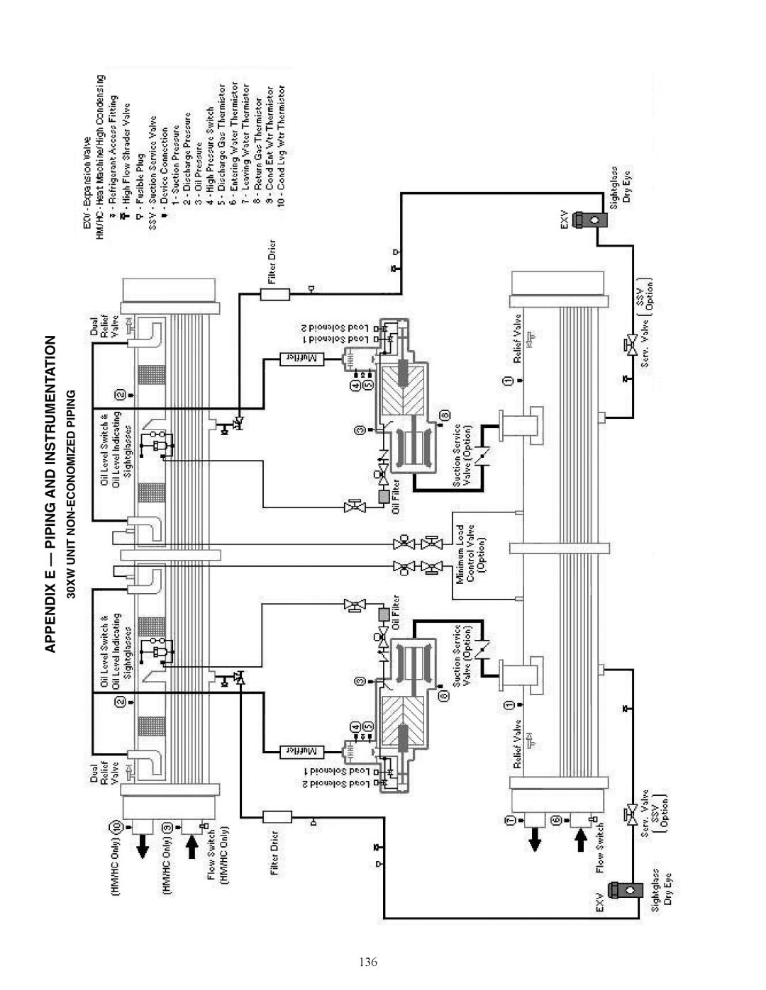 Carrier 30XW150-400 specifications Appendix E Piping and Instrumentation, 136, 30XW Unit NON-ECONOMIZED Piping 