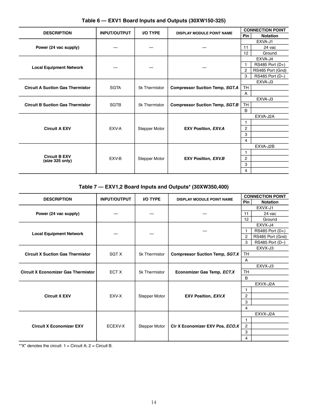 Carrier 30XW150-400 specifications EXV1 Board Inputs and Outputs 30XW150-325, EXV1,2 Board Inputs and Outputs* 30XW350,400 