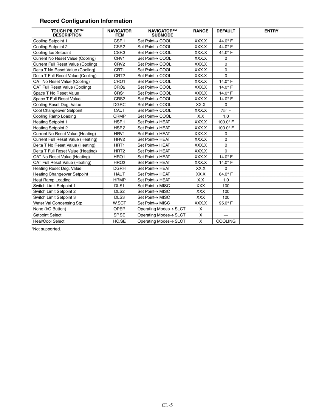 Carrier 30XW150-400 specifications CL-5 