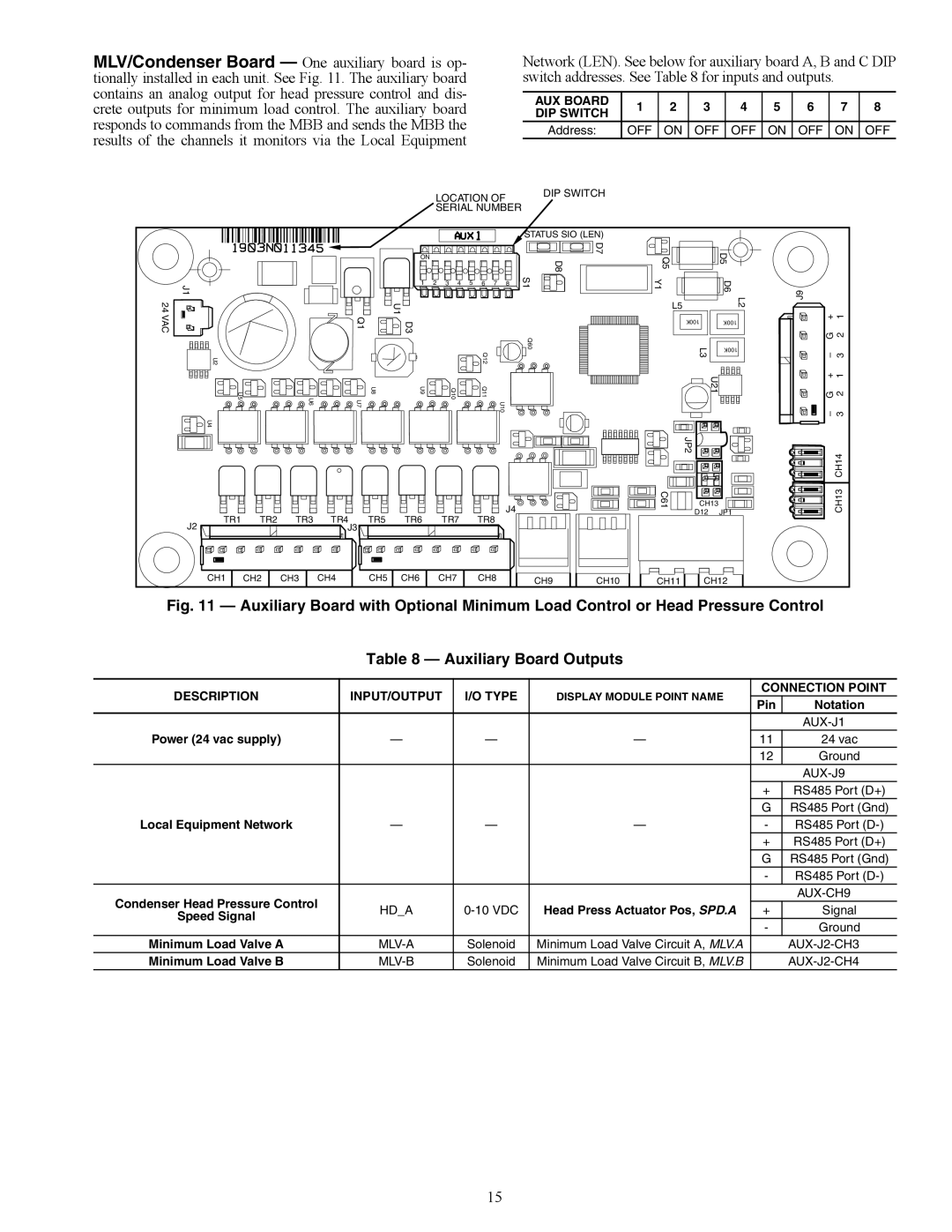 Carrier 30XW150-400 AUX Board DIP Switch, Local Equipment Network, Head Press Actuator Pos, SPD.A, Location DIP Switch 