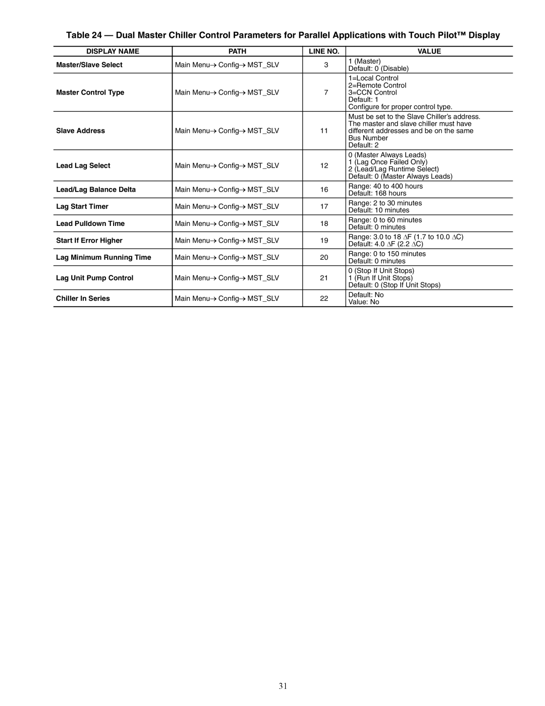 Carrier 30XW150-400 specifications Display Name Path Line no Value 