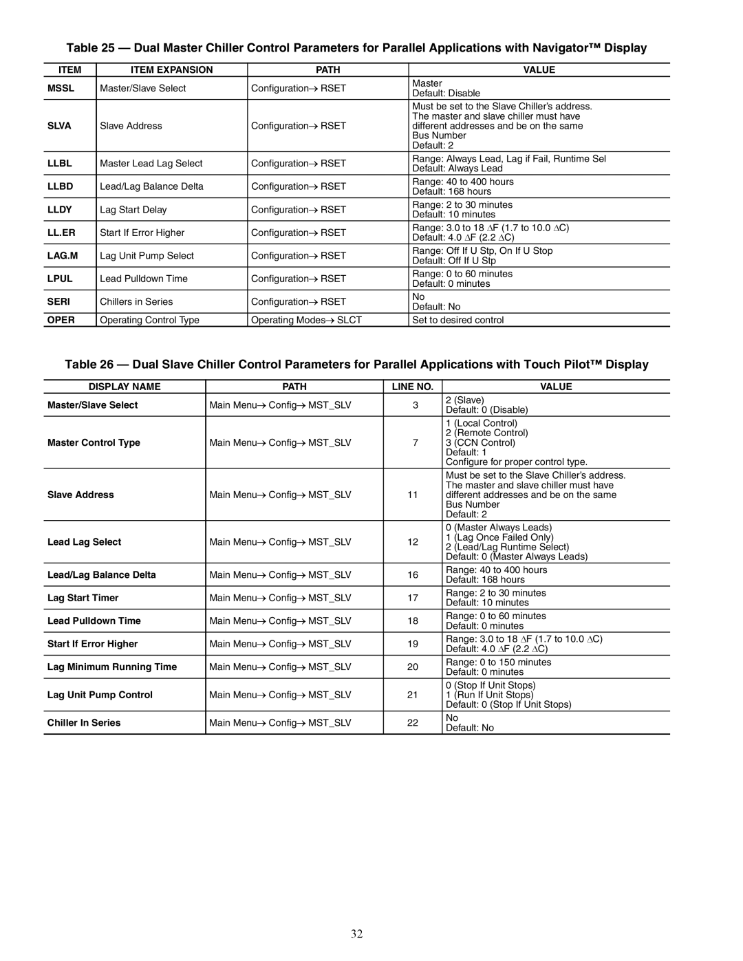 Carrier 30XW150-400 specifications Item Expansion Path Value Mssl, Slva, Llbl, Llbd, Lldy, Ll.Er, Lag.M, Lpul, Seri 