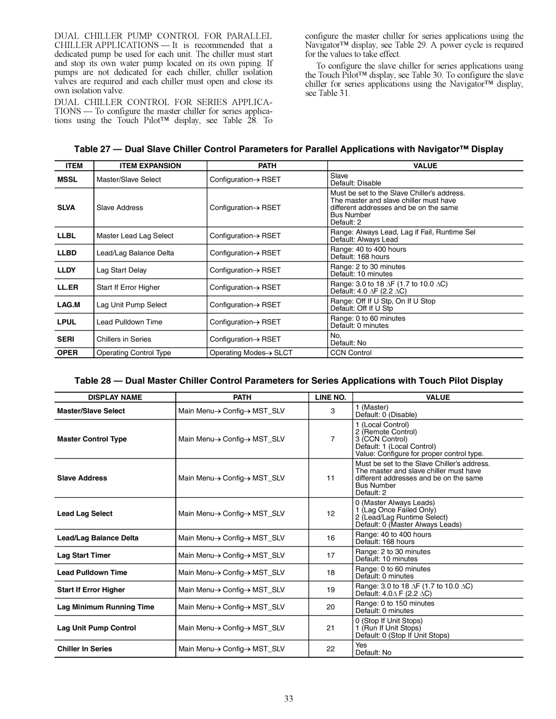 Carrier 30XW150-400 specifications Operating Control Type Operating Modes→ Slct CCN Control 