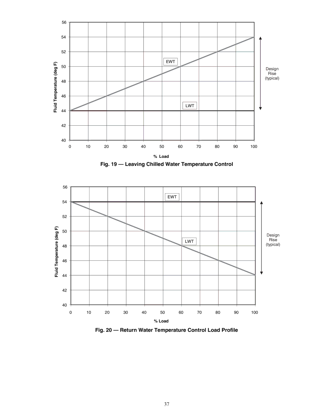 Carrier 30XW150-400 specifications Leaving Chilled Water Temperature Control 