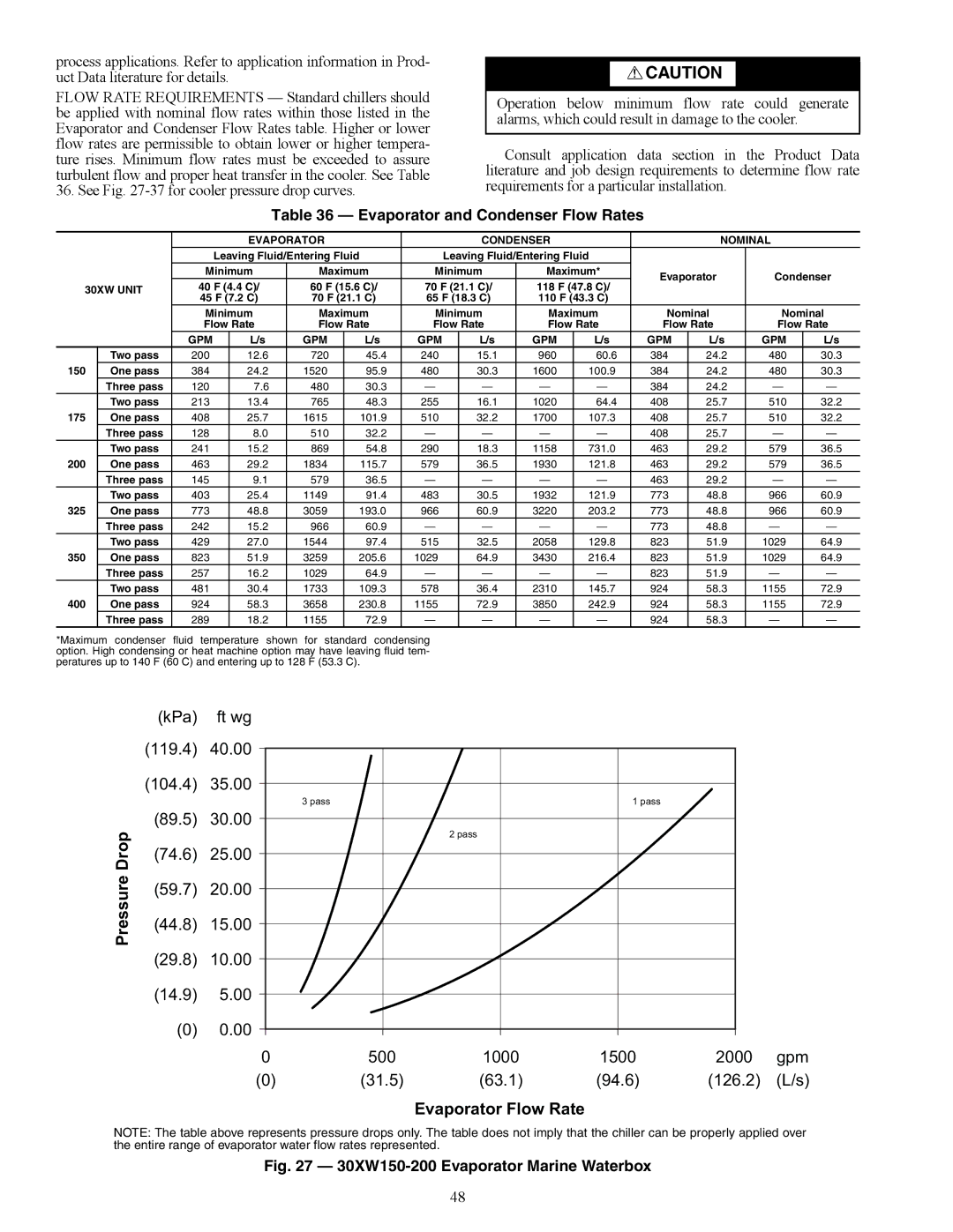 Carrier 30XW150-400 specifications Evaporator and Condenser Flow Rates, Evaporator Condenser Nominal, 30XW Unit, Gpm 