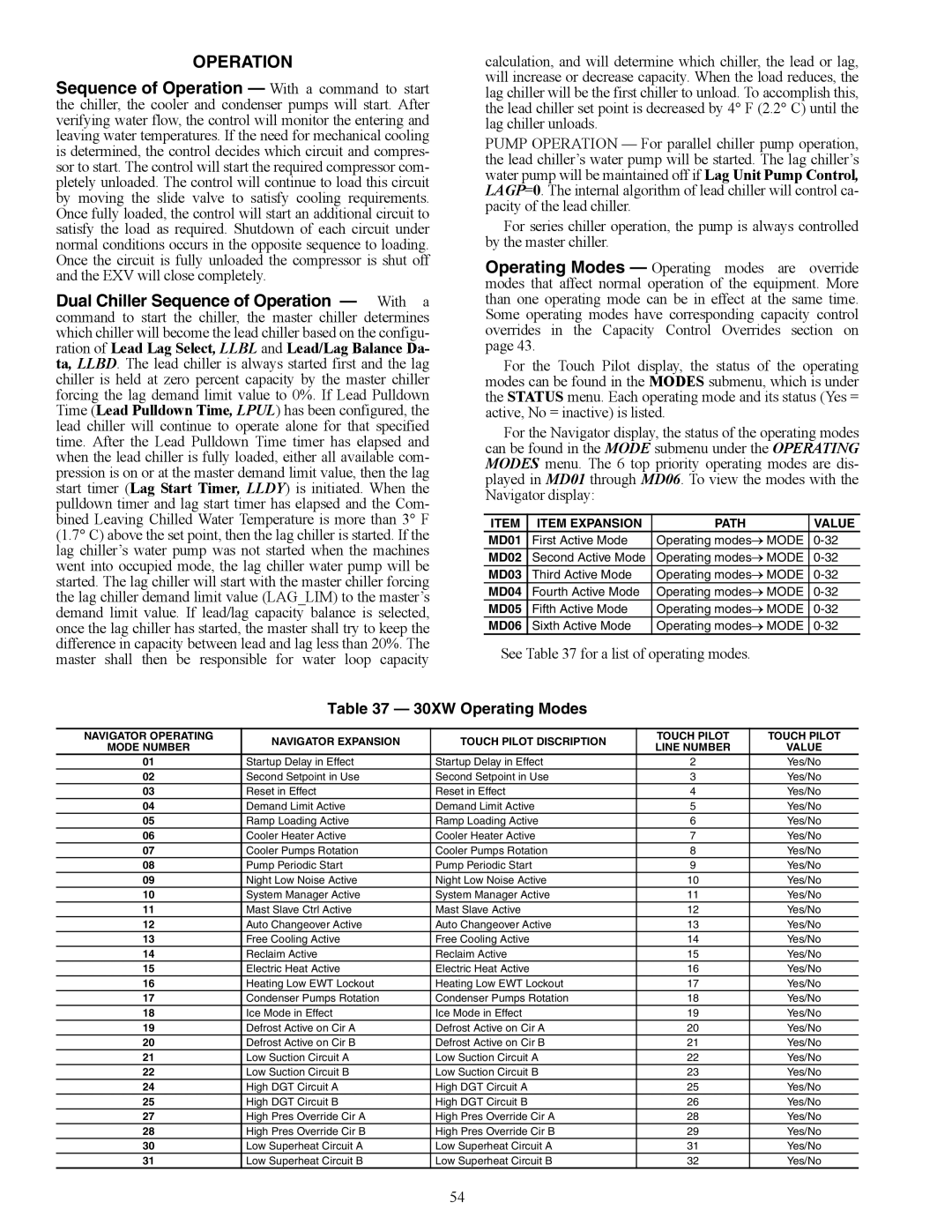 Carrier 30XW150-400 Dual Chiller Sequence of Operation With a, See for a list of operating modes, 30XW Operating Modes 