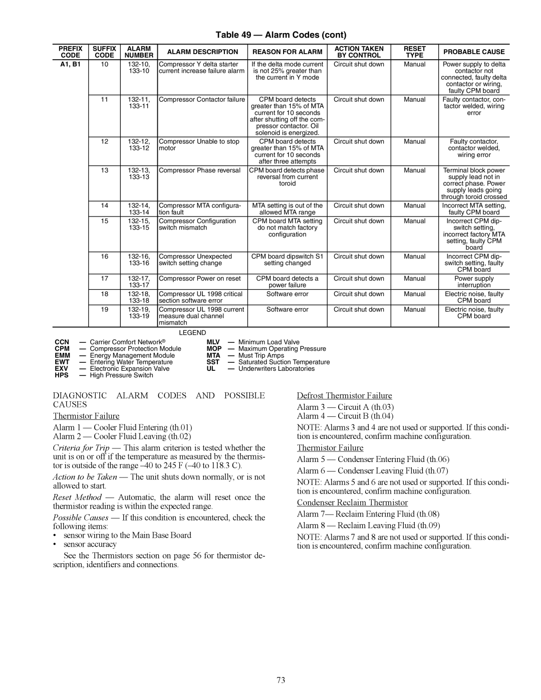 Carrier 30XW150-400 specifications Error 