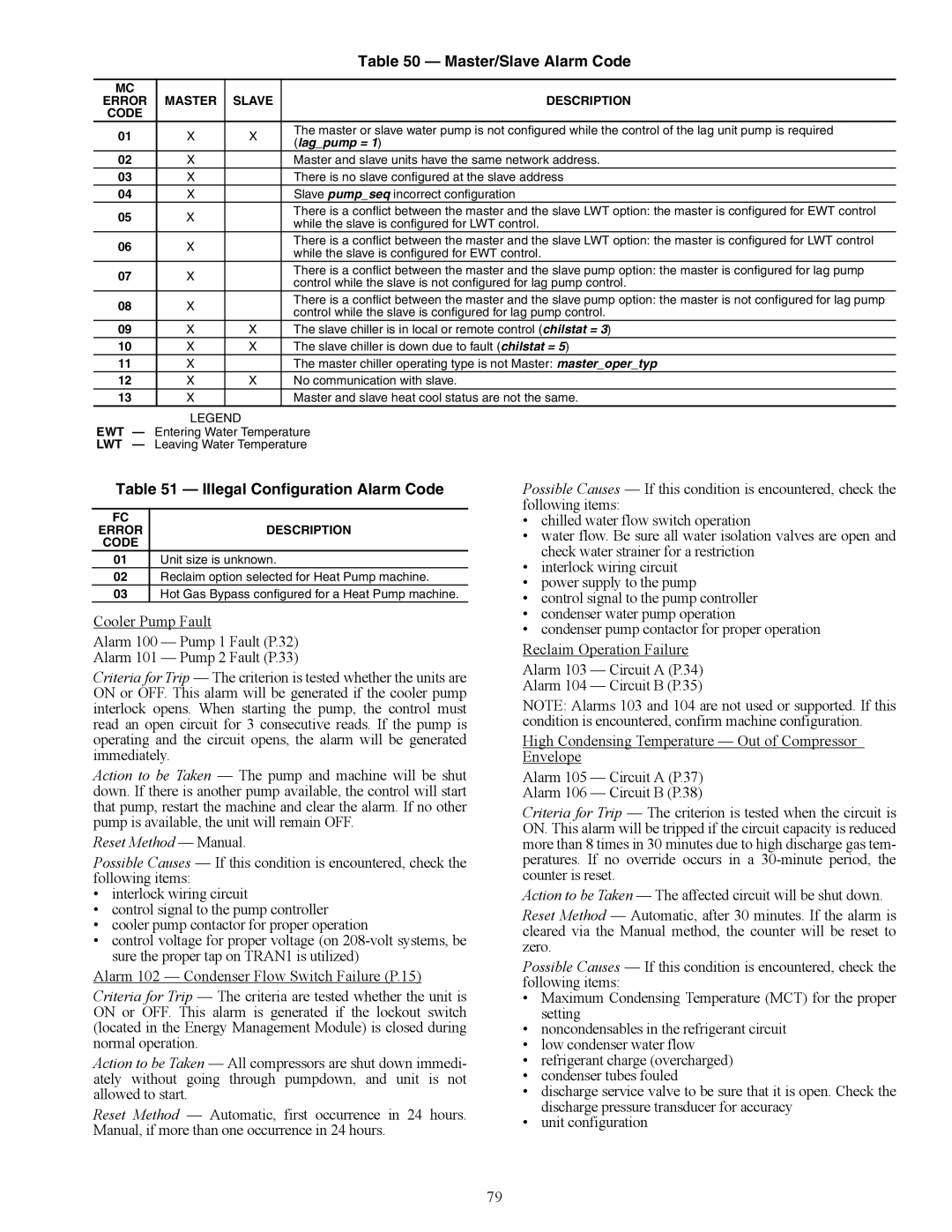 Carrier 30XW150-400 specifications Master/Slave Alarm Code, Illegal Configuration Alarm Code 