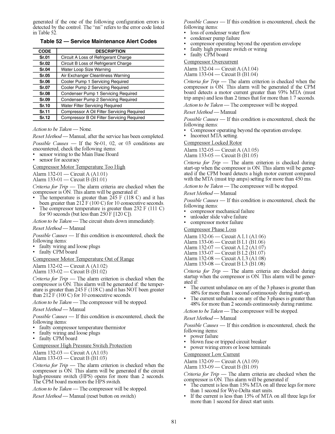 Carrier 30XW150-400 specifications Service Maintenance Alert Codes, Code Description 