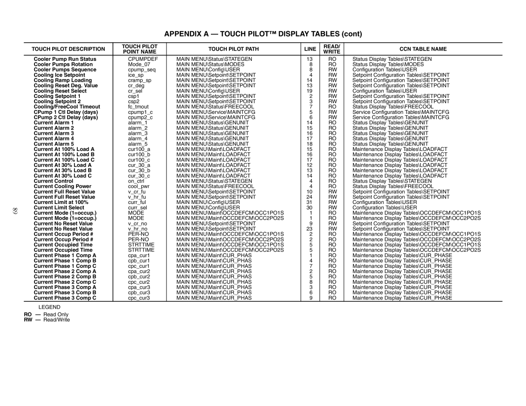 Carrier 30XW150-400 Cooler Pump Run Status, Cooler Pumps Rotation, Cooler Pumps Sequence, Cooling Ice Setpoint 