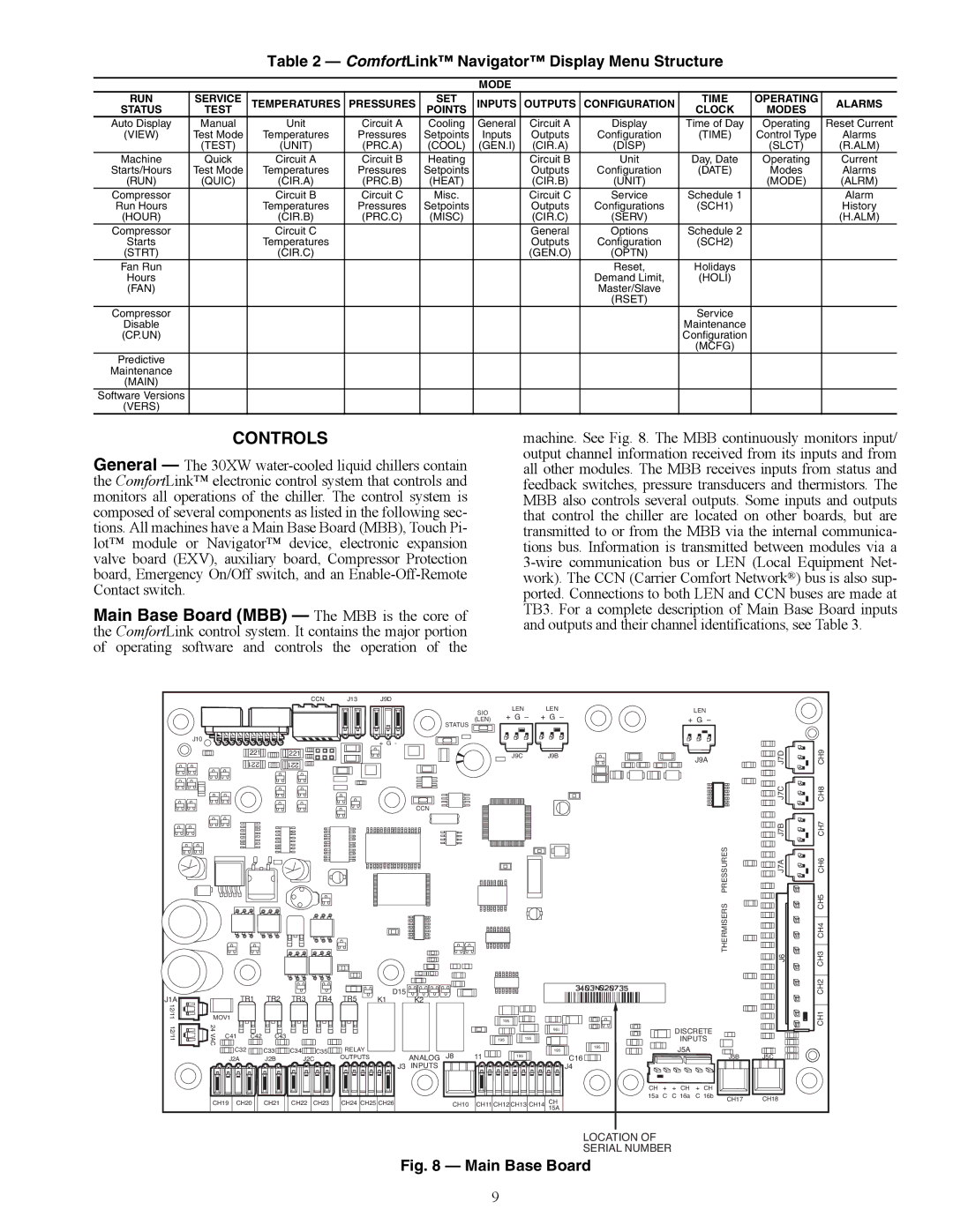 Carrier 30XW150-400 specifications Controls, ComfortLink Navigator Display Menu Structure, Modes 