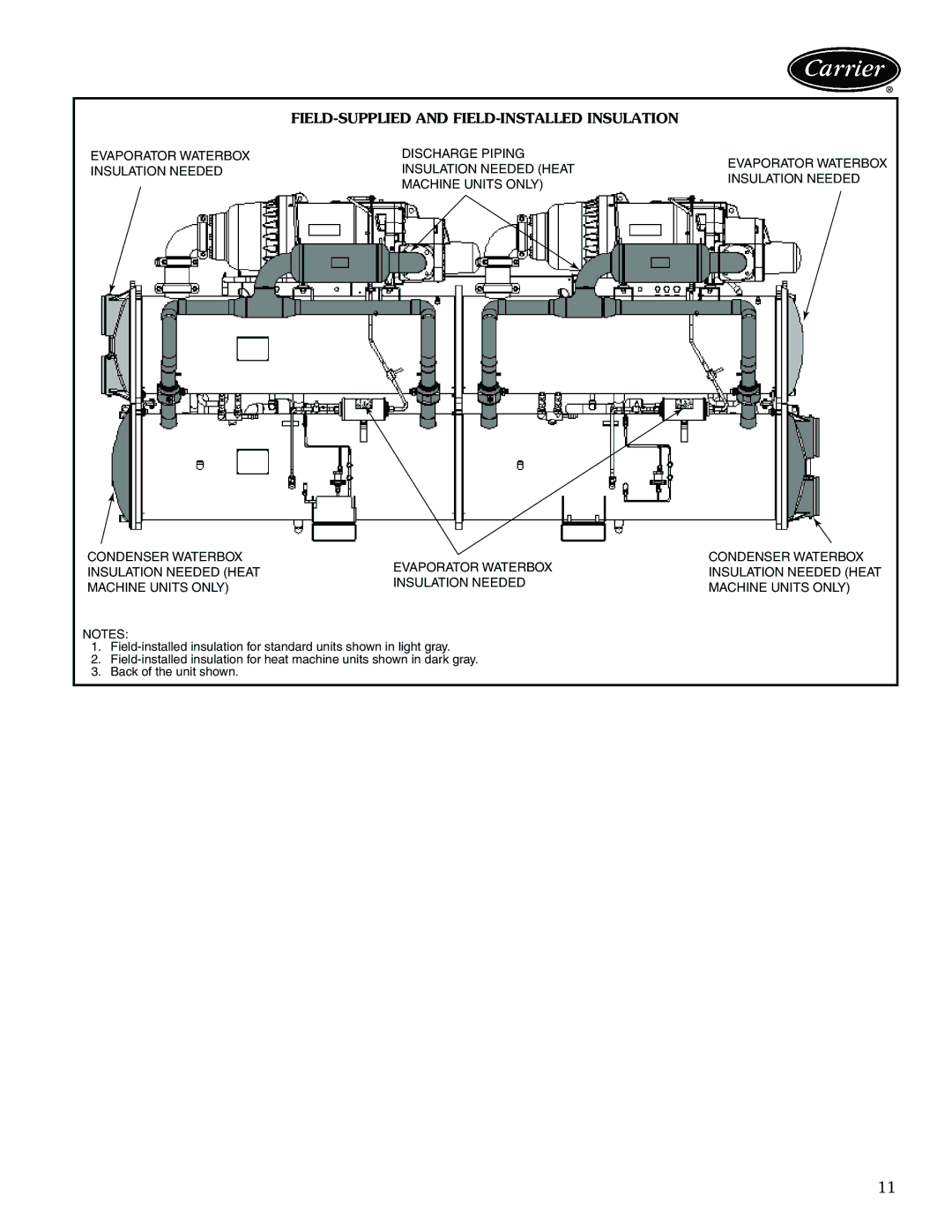 Carrier 30XW325-400 manual A30-4686, FIELD-SUPPLIED and FIELD-INSTALLED Insulation 