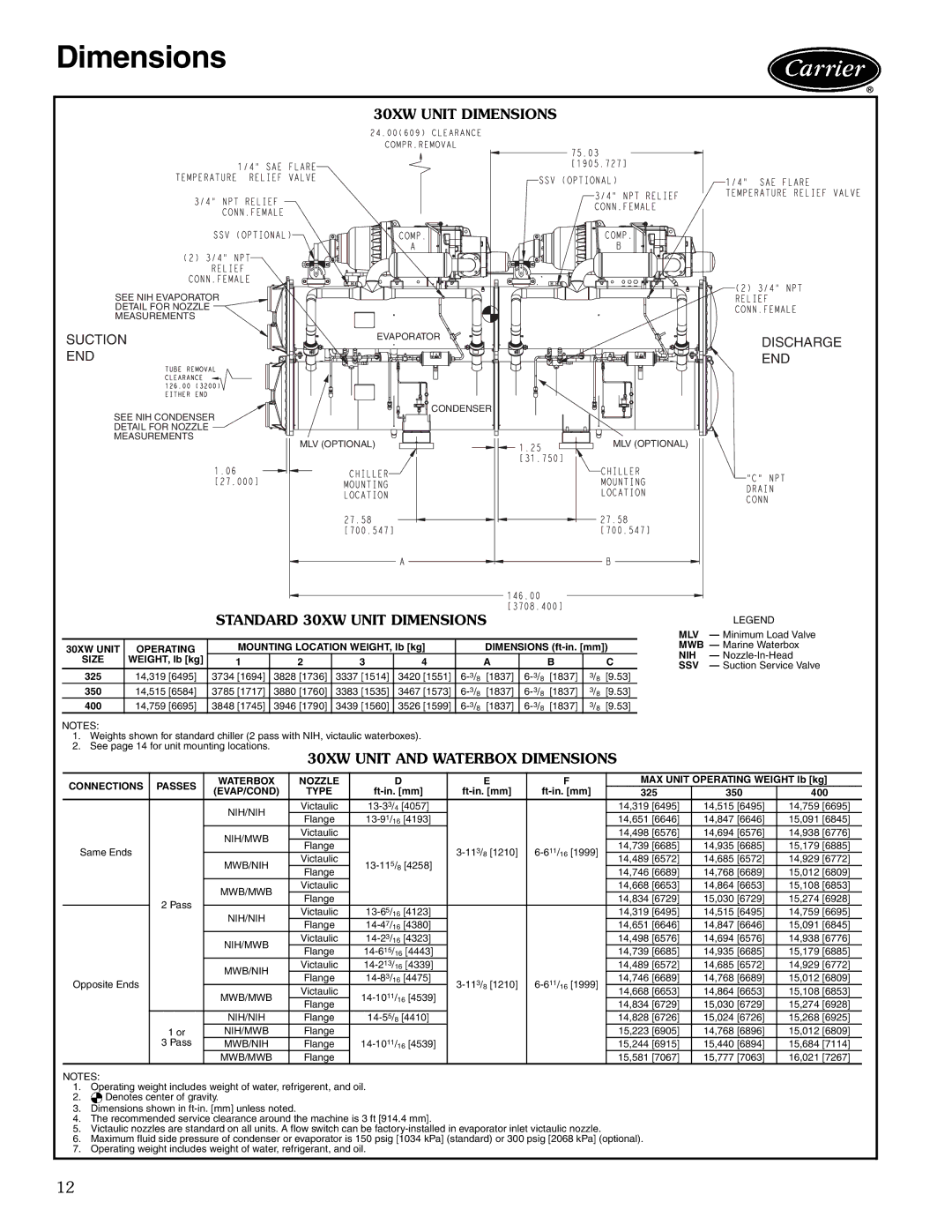 Carrier 30XW325-400 manual A30-4745, Standard 30XW Unit Dimensions, 30XW Unit and Waterbox Dimensions 