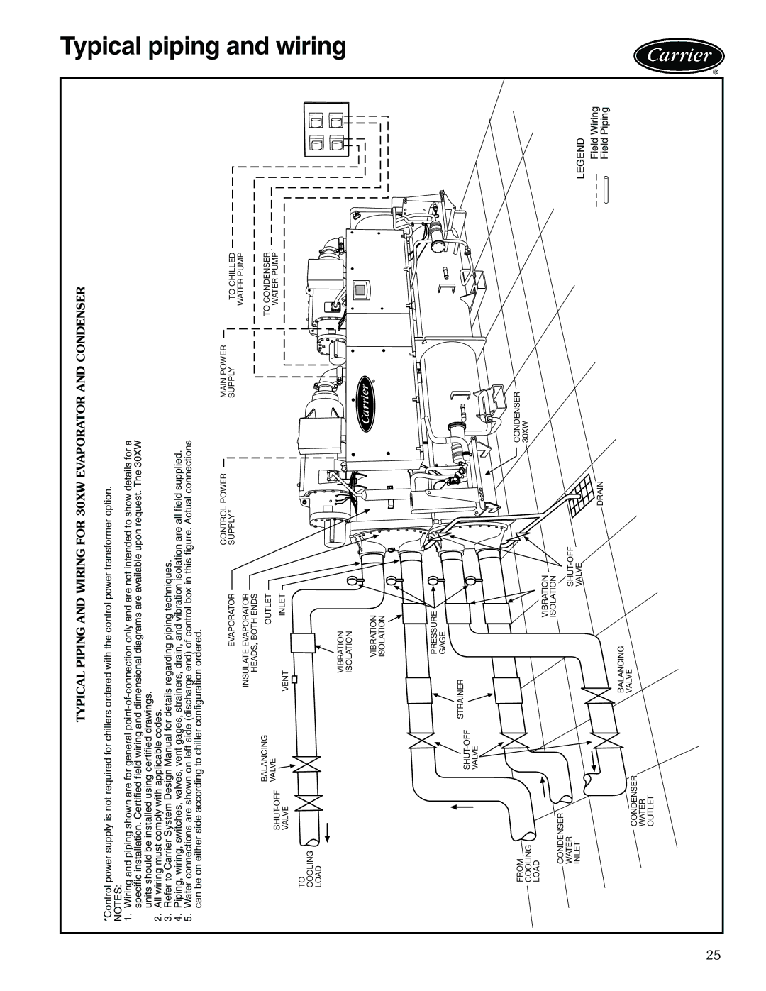 Carrier 30XW325-400 manual A30-4700, Typical Piping and Wiring for 30XW Evaporator and Condenser 