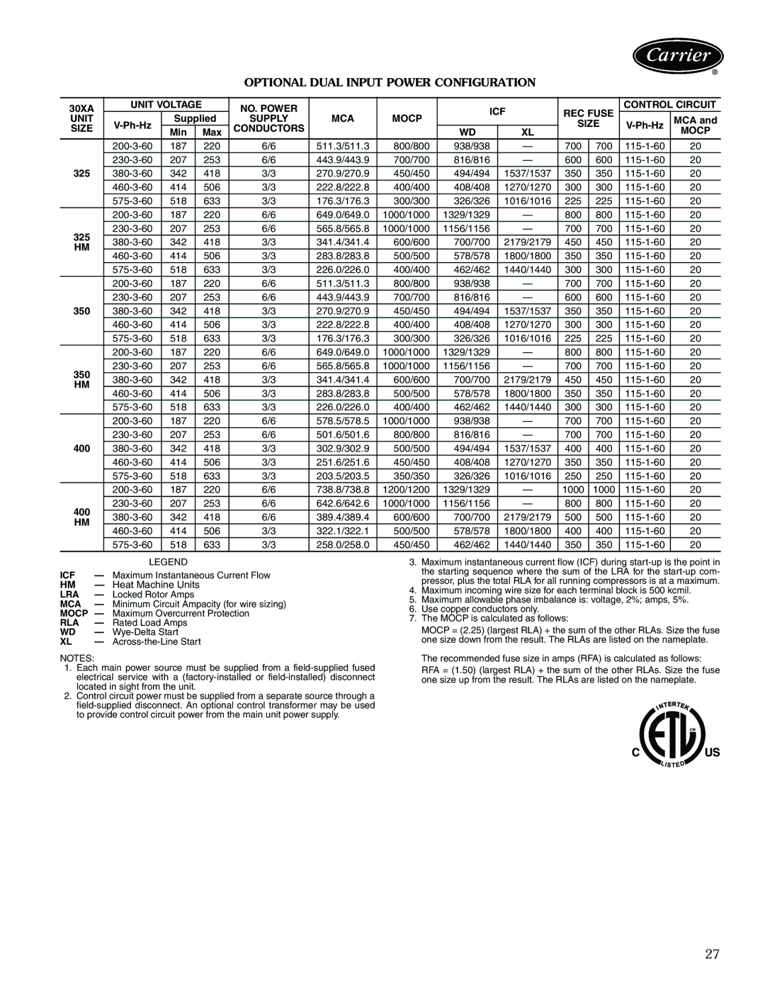 Carrier 30XW325-400 manual Optional Dual Input Power Configuration, NO. Power ICF REC Fuse Control Circuit Unit, Supply 