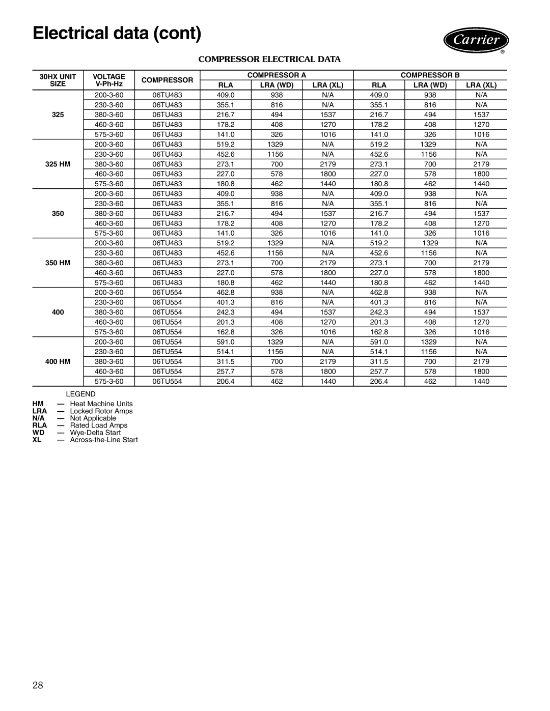 Carrier 30XW325-400 Compressor Electrical Data, 30HX Unit Voltage Compressor Compressor a Compressor B Size, Rla Lra Wd 