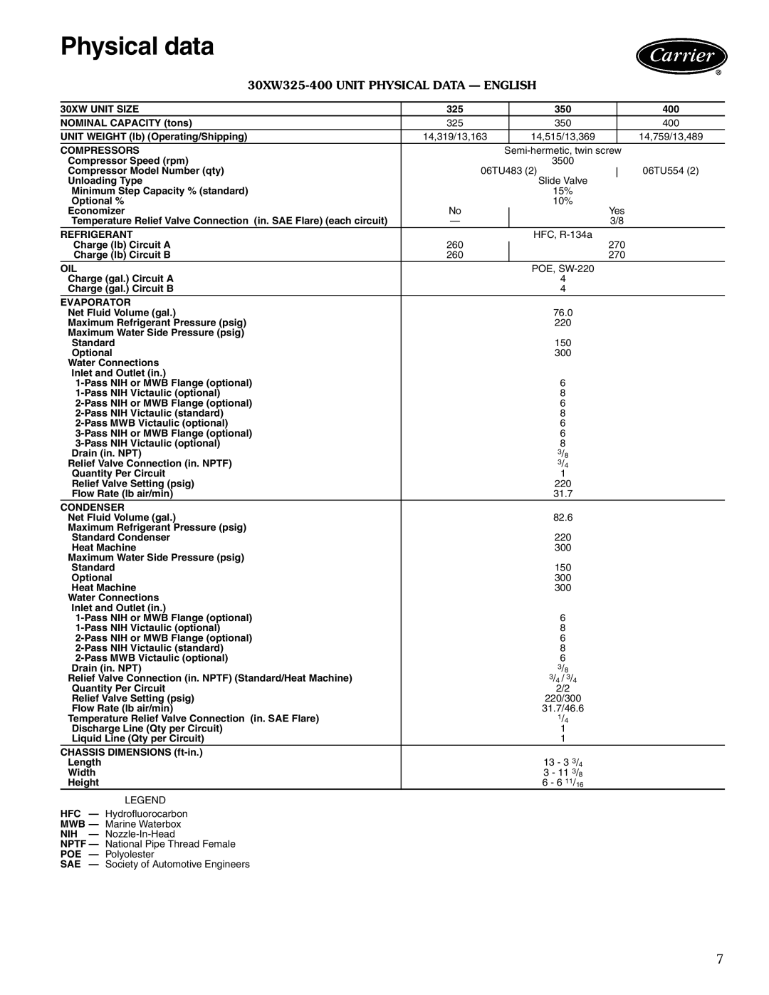 Carrier manual Physical data, 30XW325-400 Unit Physical Data English 