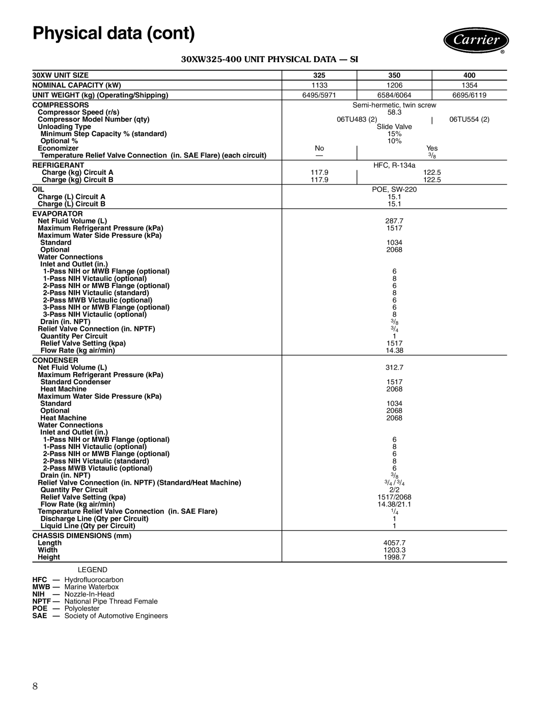 Carrier manual 30XW325-400 Unit Physical Data SI 