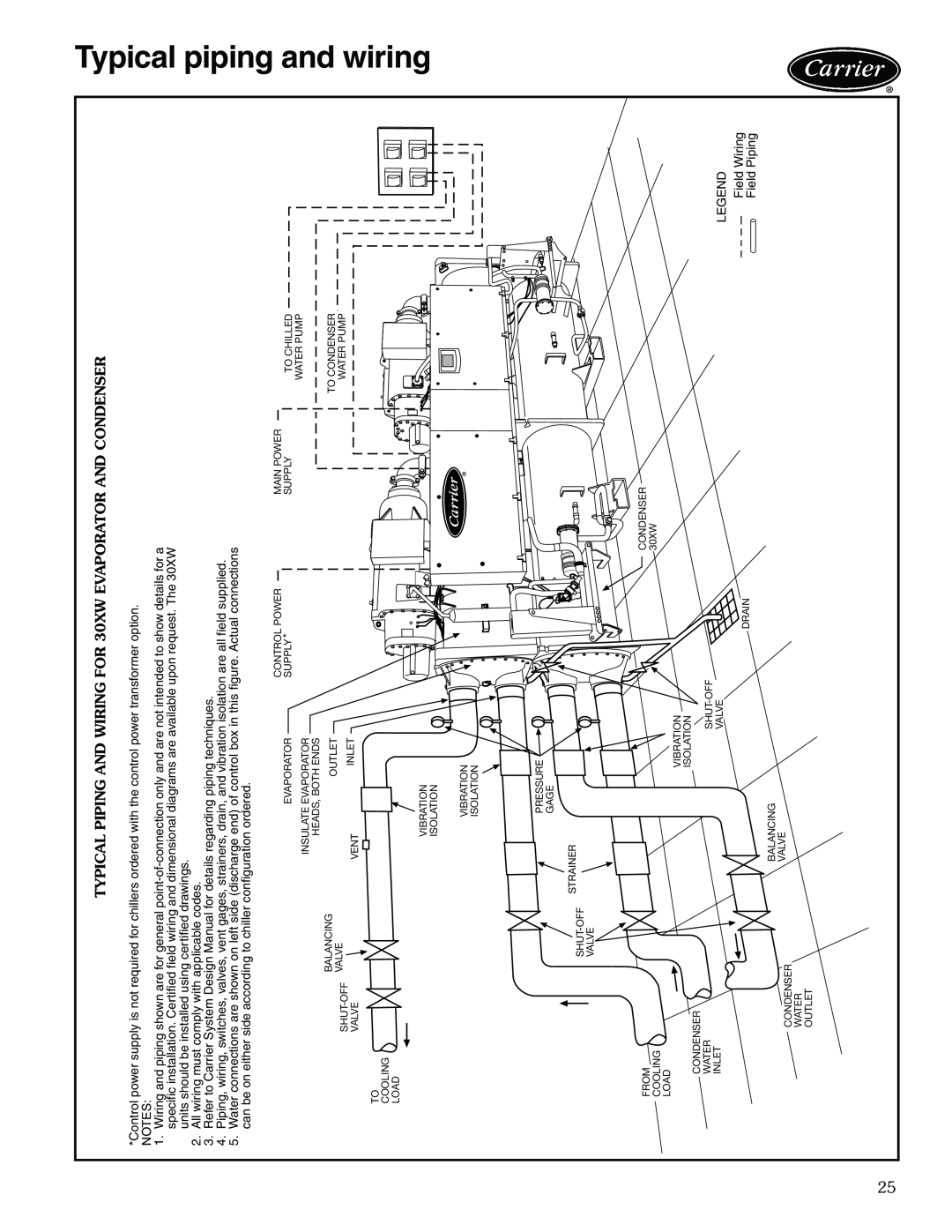 Carrier 30XW325-400 and wiring, Typical piping, a30-4700, TYPICAL PIPING AND WIRING FOR 30XW EVAPORATOR AND CONDENSER 