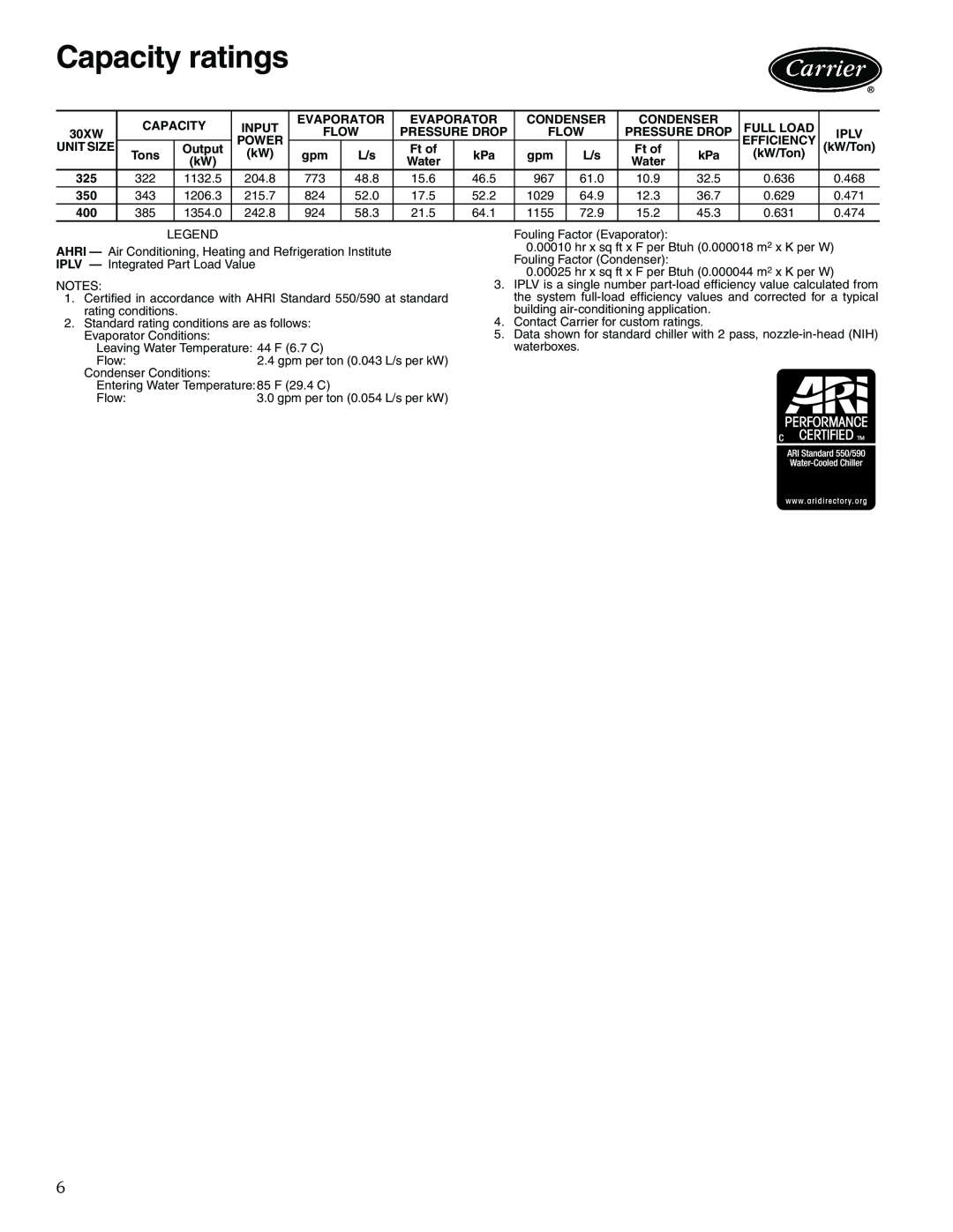 Carrier 30XW325-400 manual Capacity ratings 