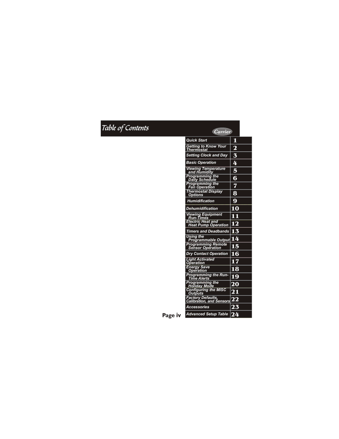 Carrier 33CS450-01 owner manual Table of Contents 