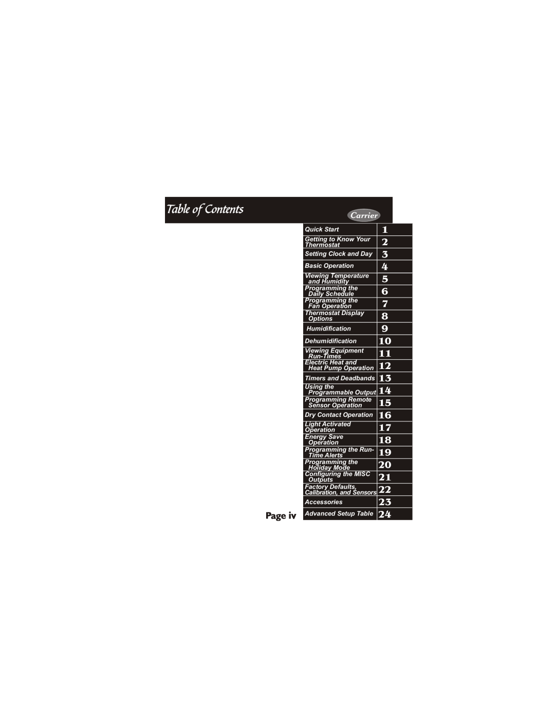 Carrier 33CS450-01 owner manual Table of Contents, Carrier 