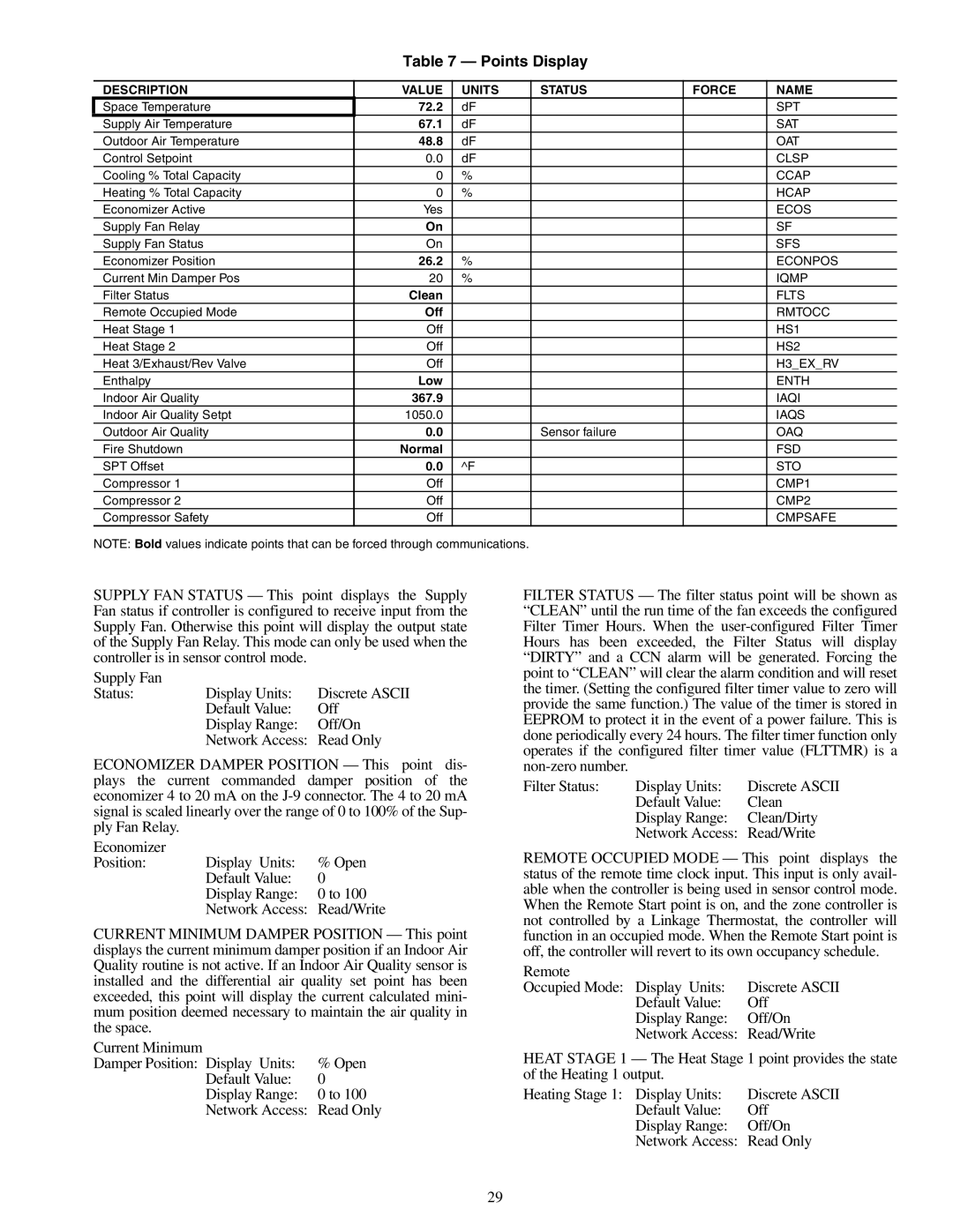 Carrier 33CSPREMLK specifications Points Display, Description Value Units Status Force Name 