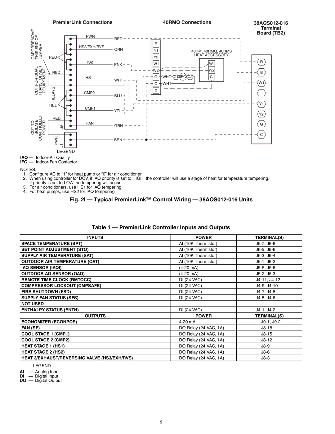 Carrier 33CSPREMLK specifications PremierLink Connections 