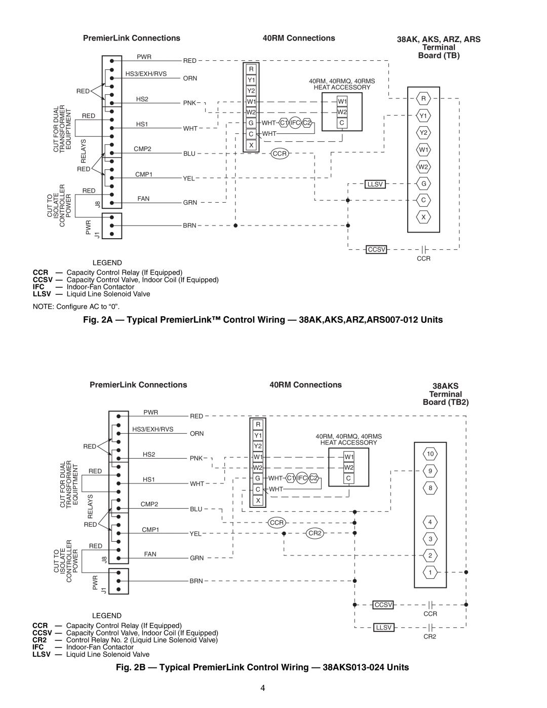 Carrier 33CSPREMLK specifications PremierLink Connections, 40RM Connections, 38AK, AKS, ARZ, ARS Terminal, Board TB 