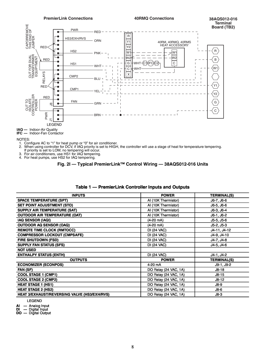 Carrier 33CSPREMLK specifications PremierLink Connections, 40RMQ Connections, 38AQS012-016 Terminal Board TB2 