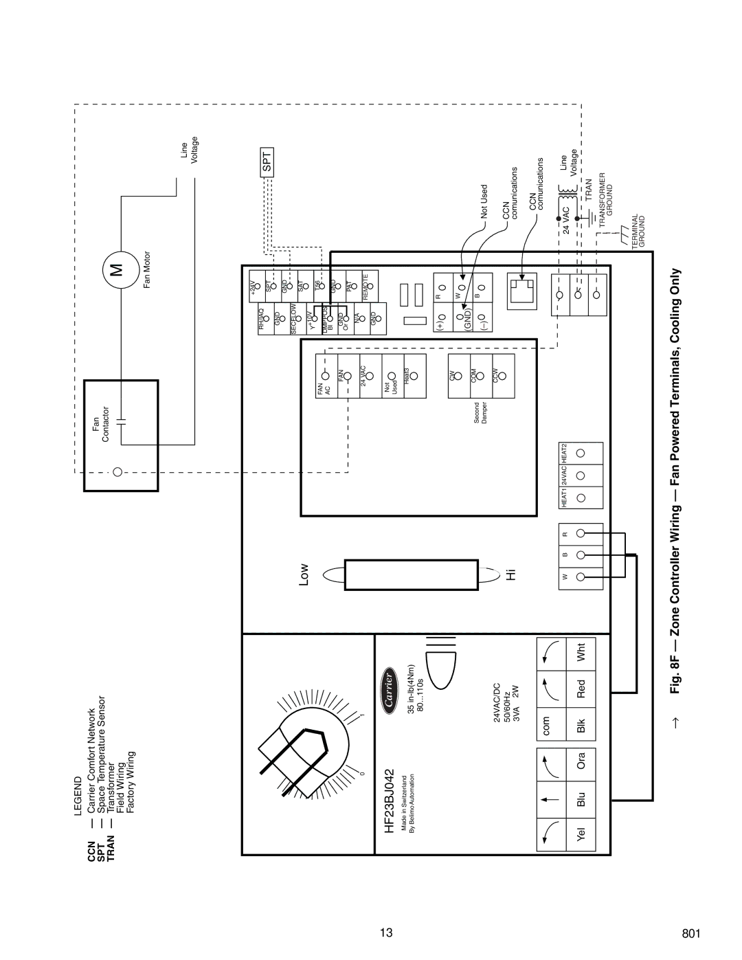 Carrier 33ZCVAVTRM, 33ZCFANTRM, 33ZCSECTRM specifications Spt 