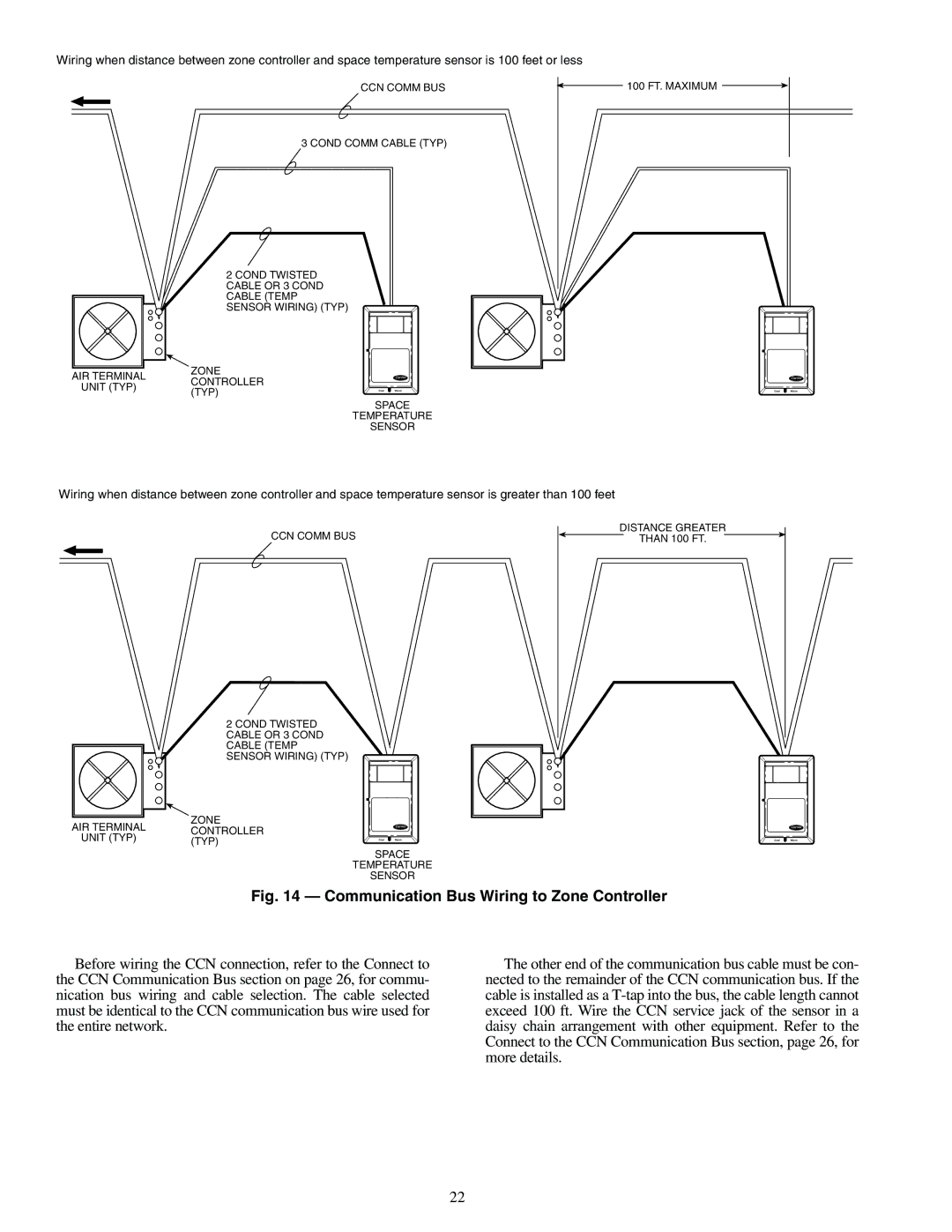 Carrier 33ZCVAVTRM, 33ZCFANTRM, 33ZCSECTRM specifications Communication Bus Wiring to Zone Controller 