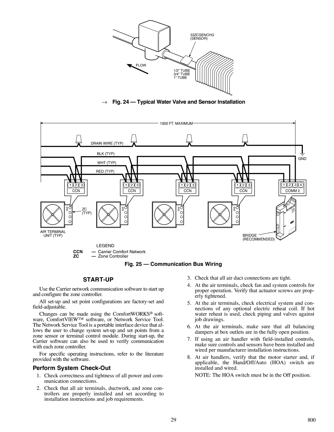 Carrier 33ZCSECTRM, 33ZCFANTRM, 33ZCVAVTRM → Typical Water Valve and Sensor Installation, Communication Bus Wiring 