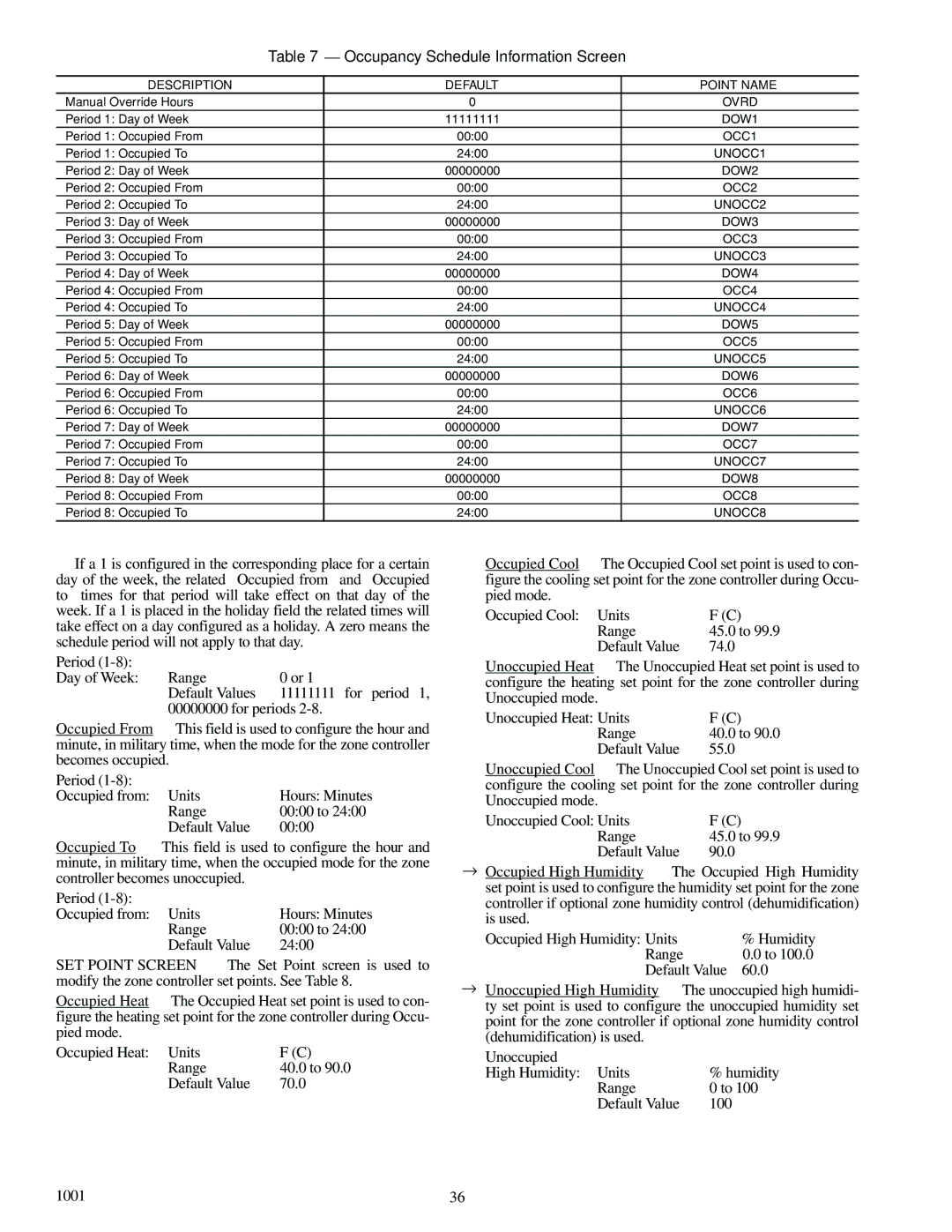 Carrier 33ZCFANTRM, 33ZCVAVTRM, 33ZCSECTRM specifications Occupancy Schedule Information Screen 