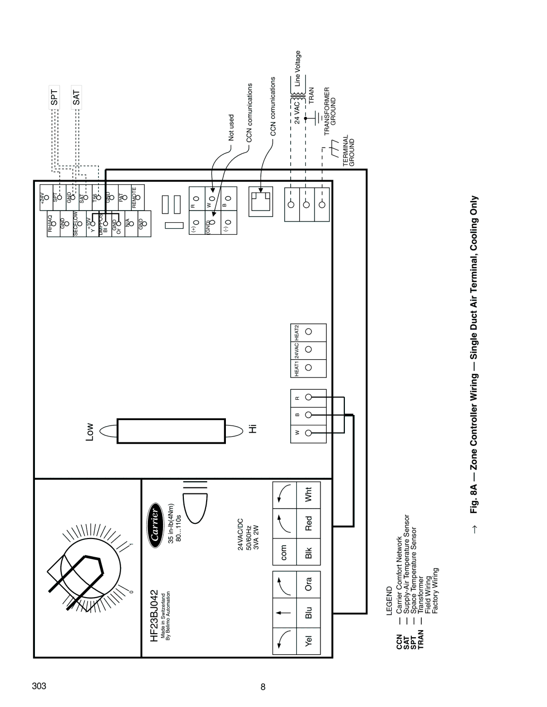 Carrier 33ZCSECTRM, 33ZCFANTRM, 33ZCVAVTRM specifications Low 