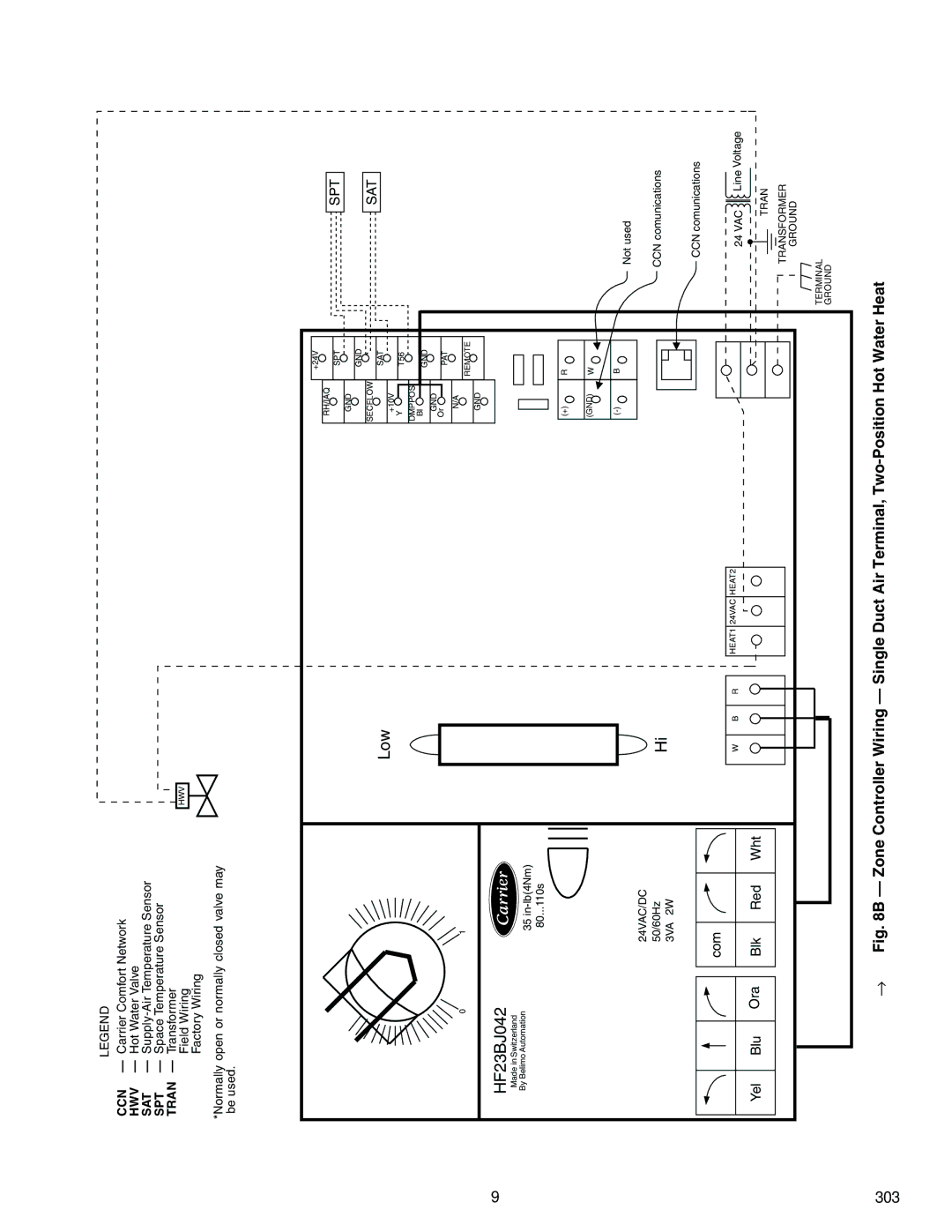 Carrier 33ZCFANTRM, 33ZCVAVTRM, 33ZCSECTRM specifications Low 