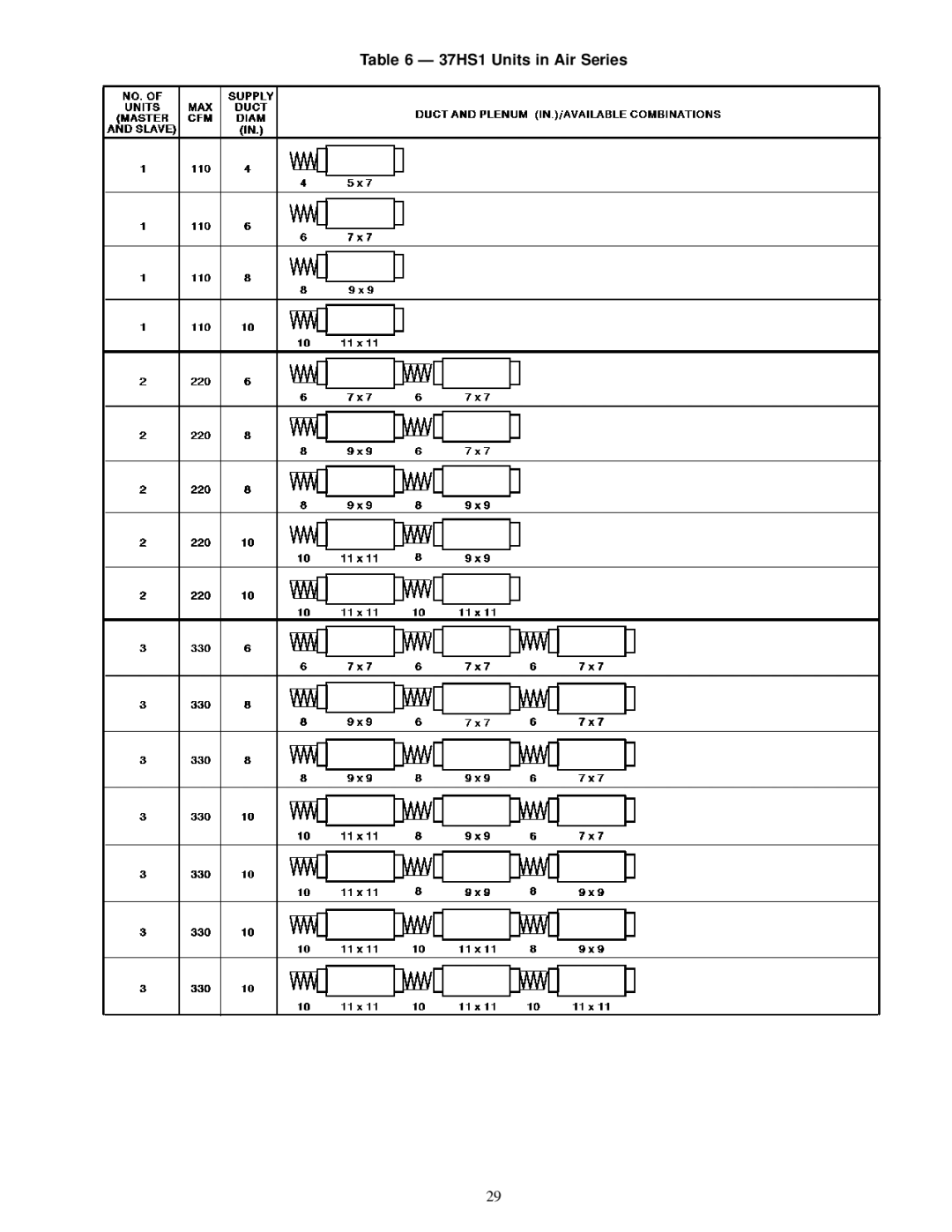 Carrier specifications 37HS1 Units in Air Series 