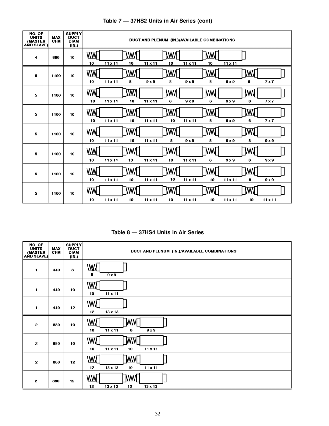 Carrier specifications 37HS2 Units in Air Series 37HS4 Units in Air Series 