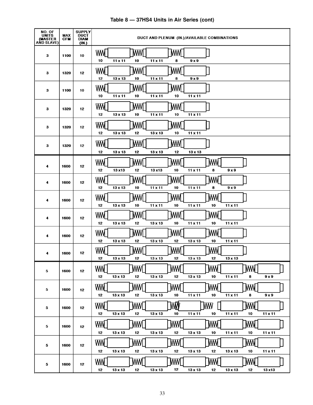 Carrier specifications 37HS4 Units in Air Series 