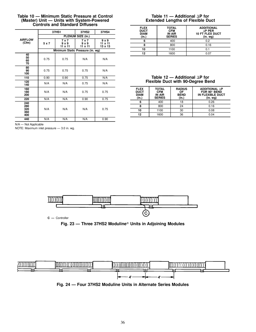 Carrier 37HS specifications Additional DP for Flexible Duct with 90-Degree Bend, Units in Adjoining Modules 