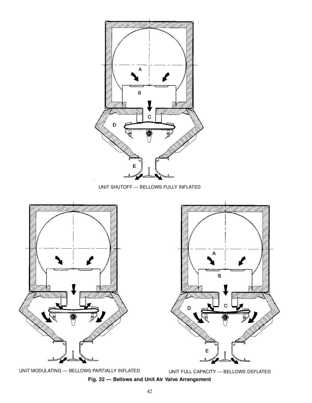 Carrier 37HS specifications Bellows and Unit Air Valve Arrangement 