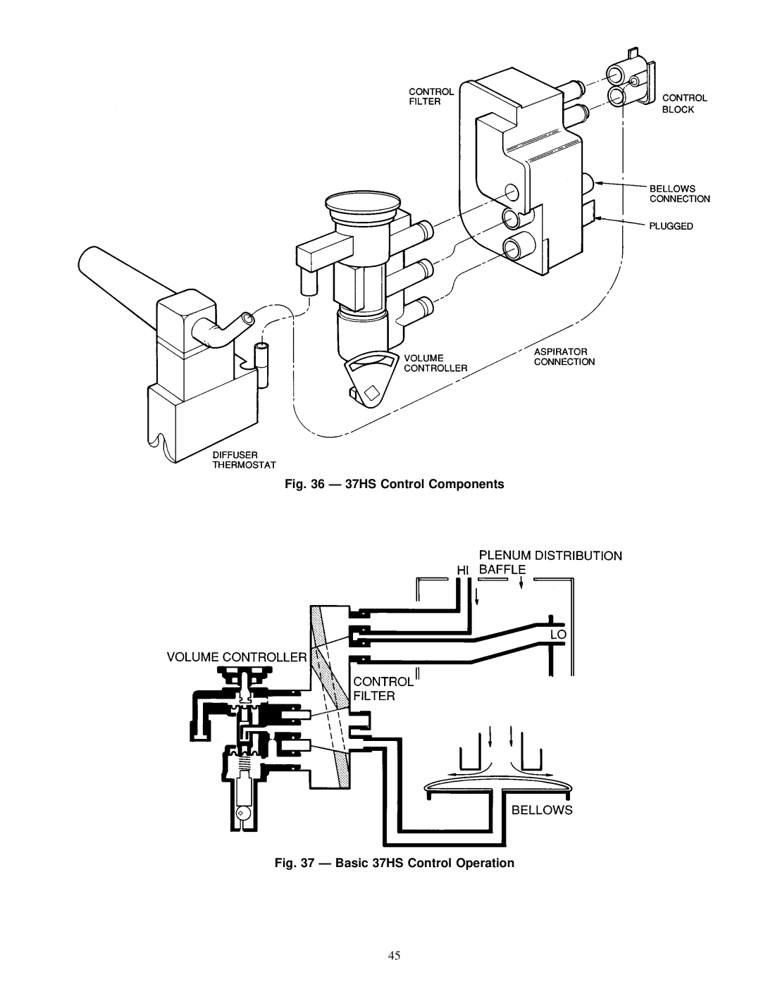 Carrier specifications 37HS Control Components 