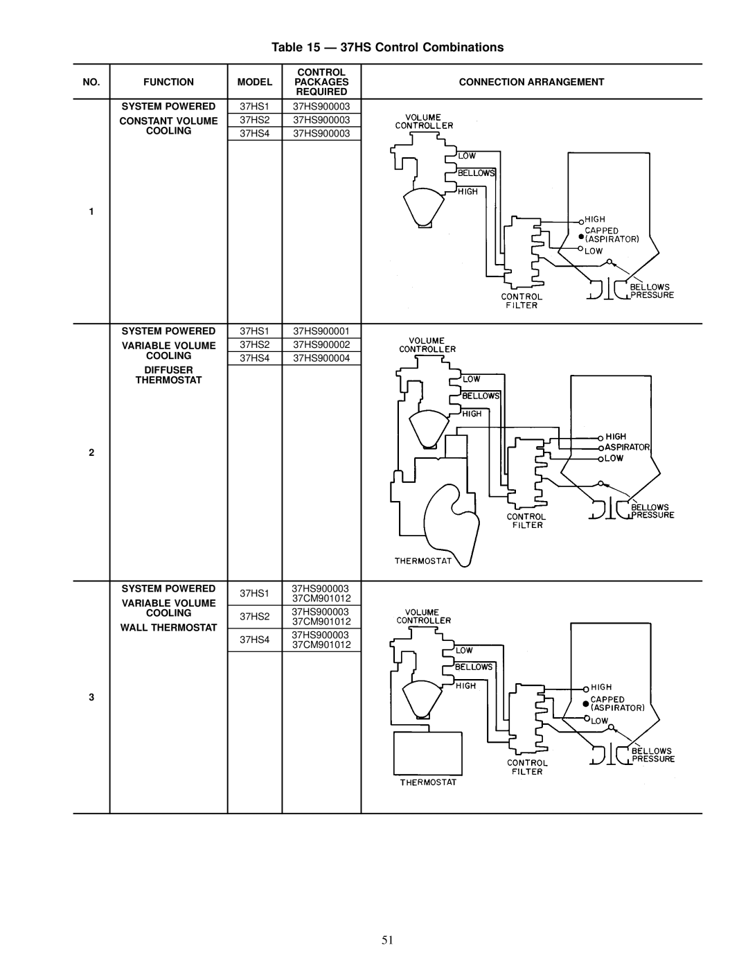 Carrier specifications 37HS Control Combinations 