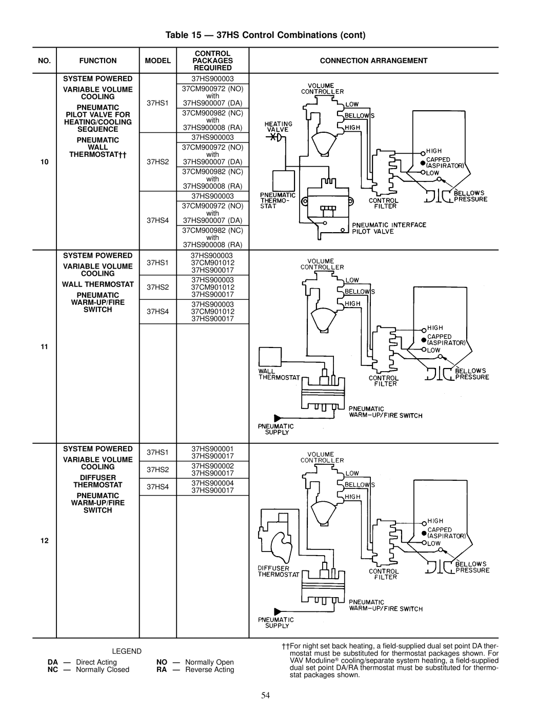 Carrier 37HS specifications Heating/Cooling 