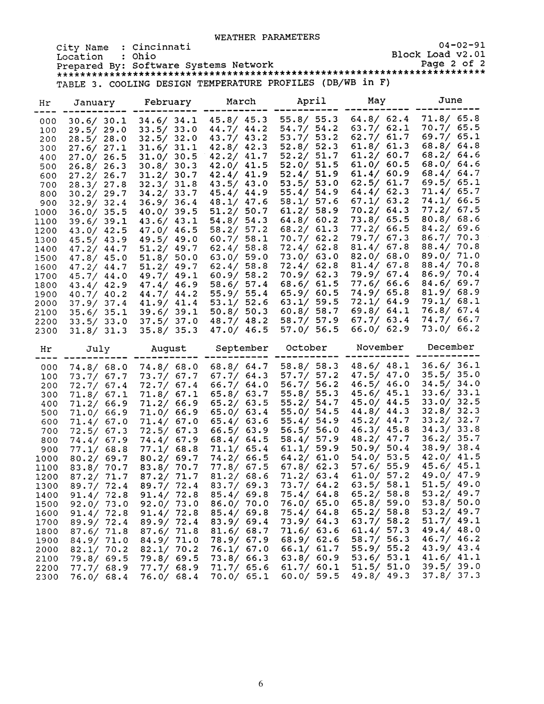 Carrier 37HS specifications 