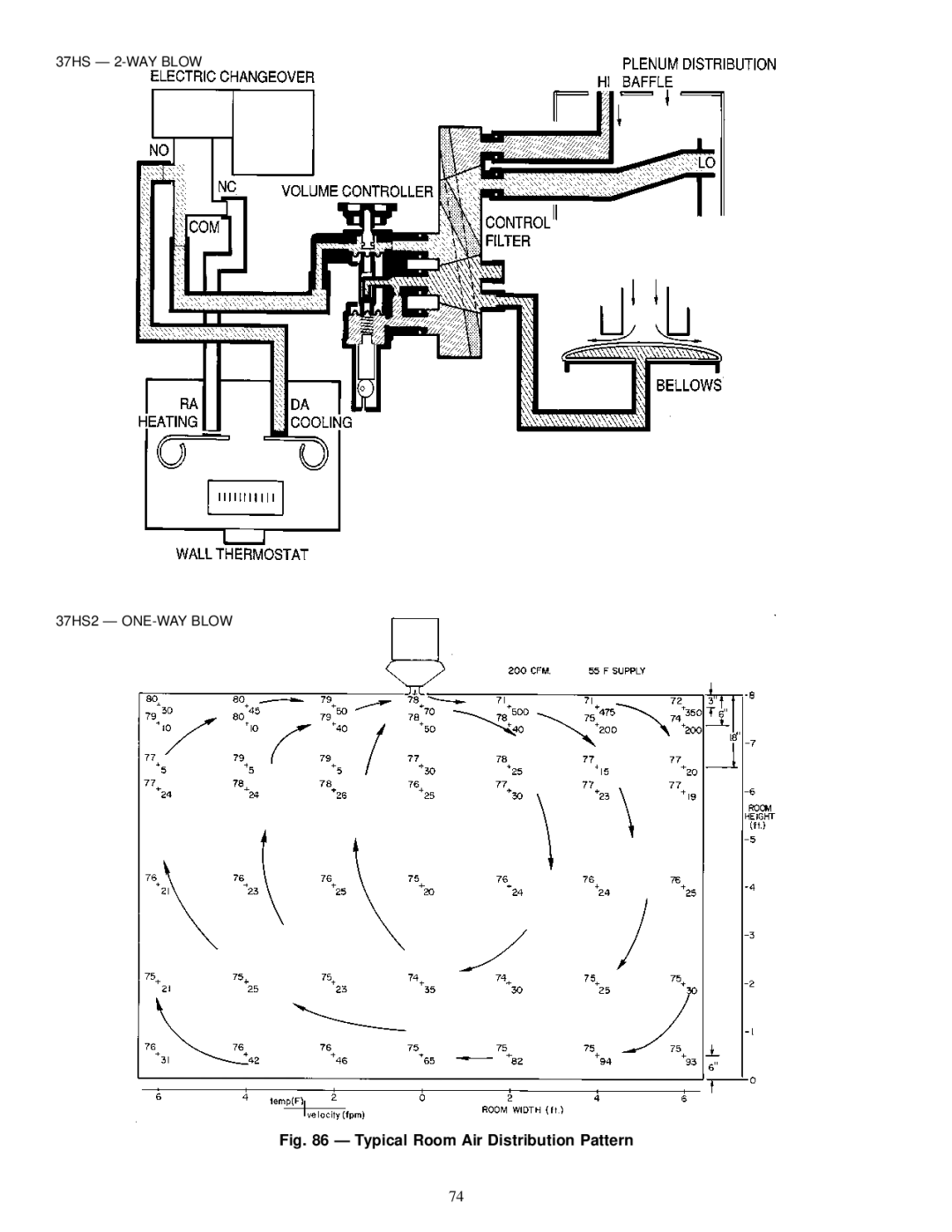 Carrier 37HS specifications Typical Room Air Distribution Pattern 